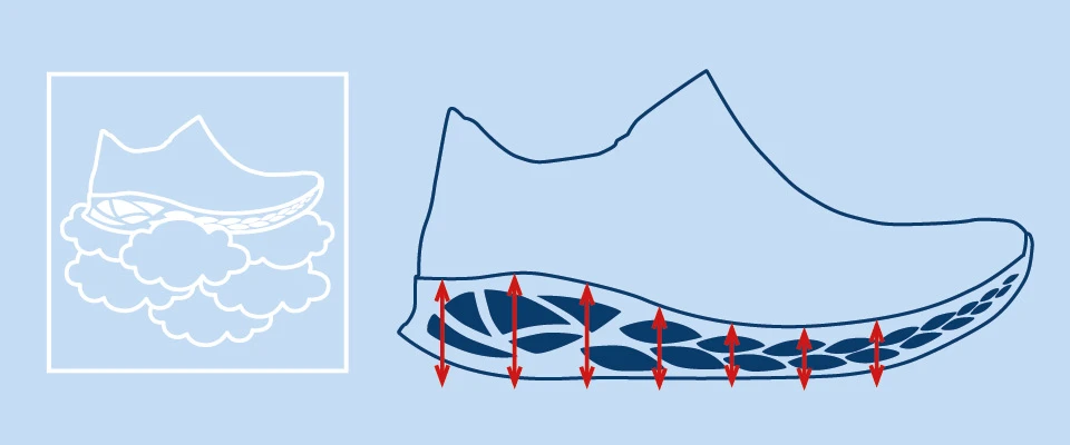 Extra cushioned shoes